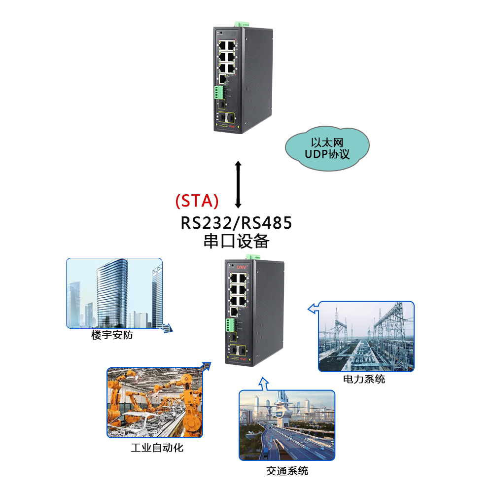 什么是集成串口服務(wù)器POE交換機？