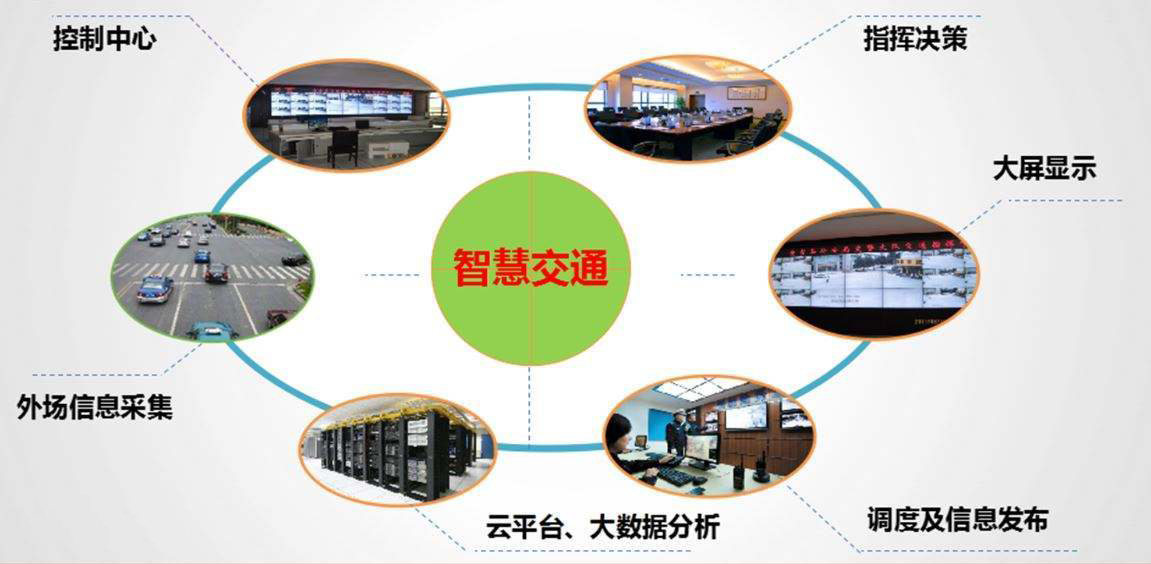 什么是智慧交通系統(tǒng)？