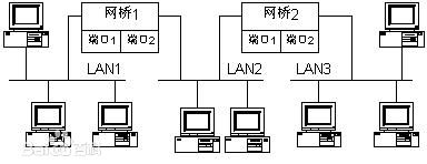 采用無(wú)線網(wǎng)橋做監(jiān)控有什么優(yōu)勢(shì)？