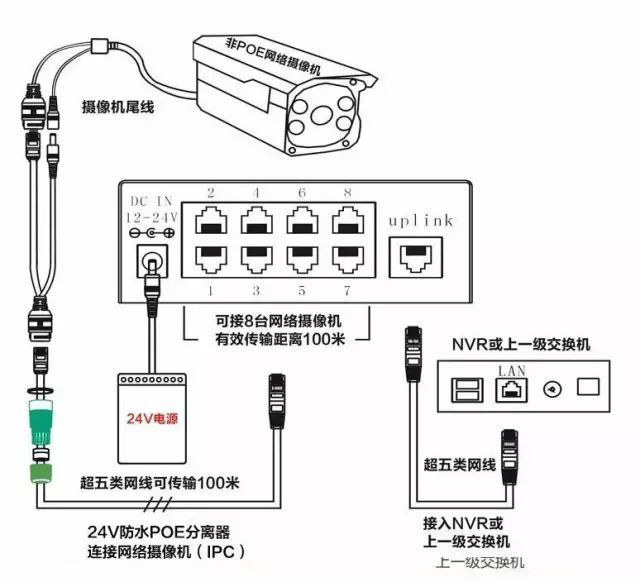 監(jiān)控POE供電最大傳輸距離多遠？