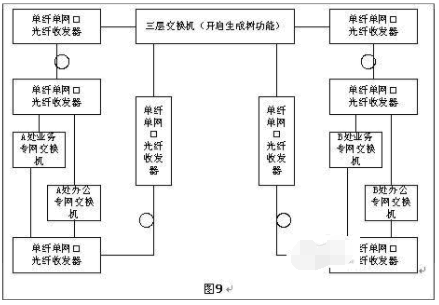 光纖收發(fā)器如何實(shí)現(xiàn)長(zhǎng)距離組網(wǎng)？