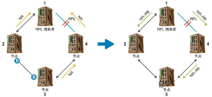 什么是ERPS？ERPS有什么作用？