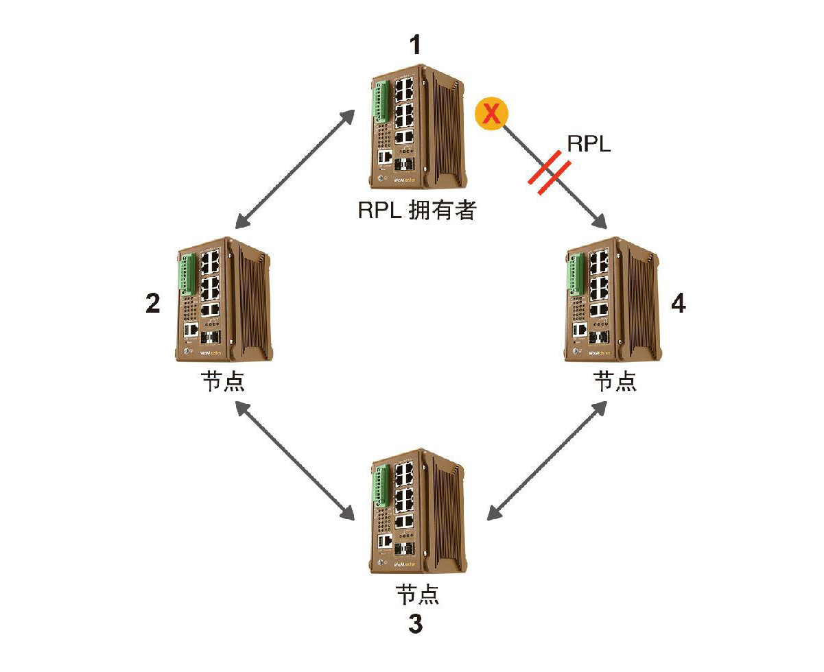 什么是ERPS？ERPS有什么作用？