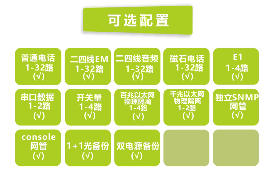 飛暢科技-32電話(huà)+4E1+2串口+4FE+4GE物理隔離以太網(wǎng)電話(huà)光端機(jī)