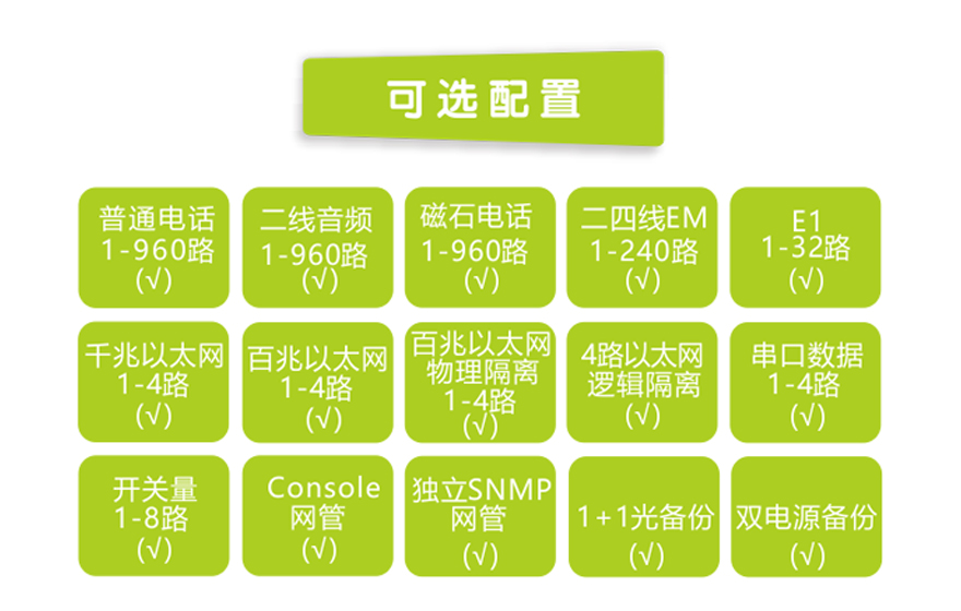 飛暢科技-960路電話光端機(jī)（8U 19英寸，SFP 1+1光備份）